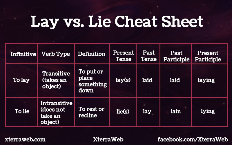 Lay Vs Lie Xterraweb