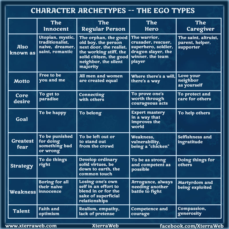 archetype examples in literature