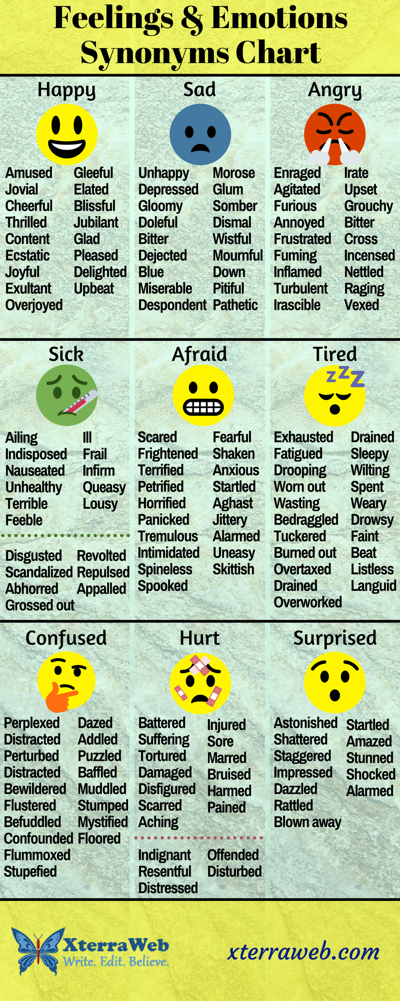 Feelings & Emotions Synonyms Chart | XterraWeb feel synonyms in urdu