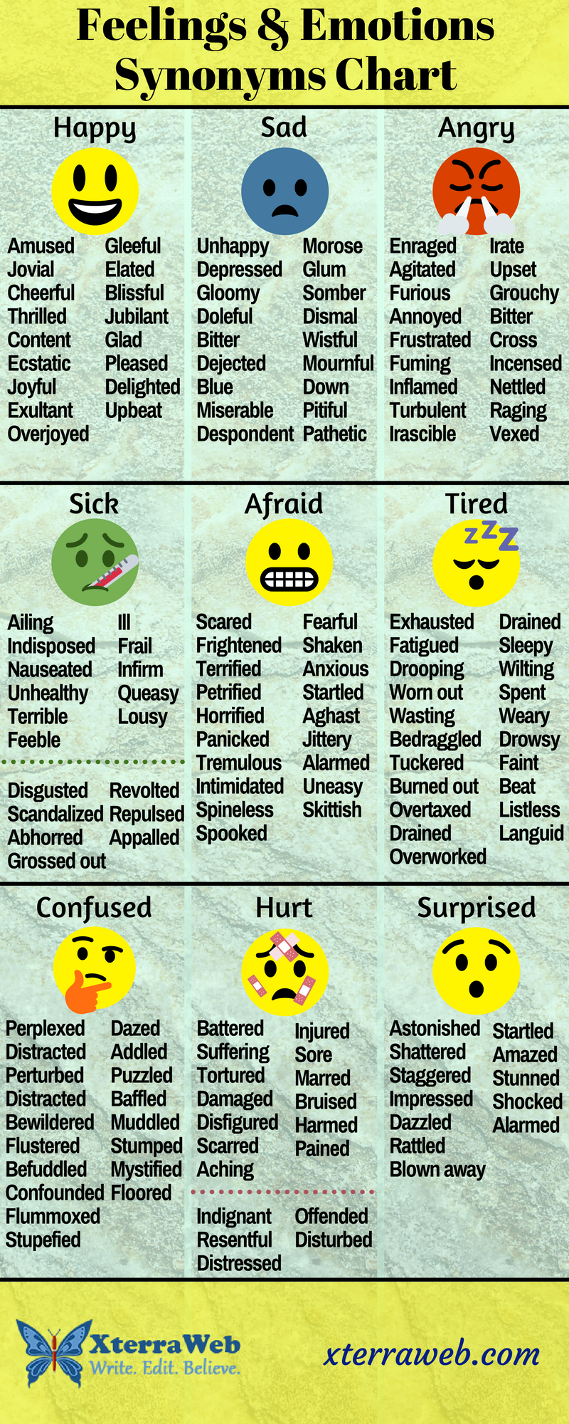 Feelings Emotions Synonyms Chart XterraWeb