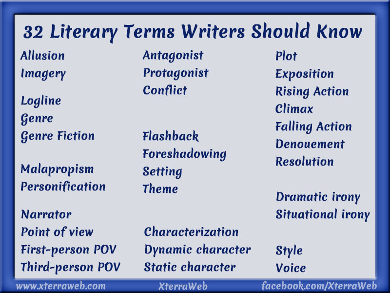 characterization examples in literature