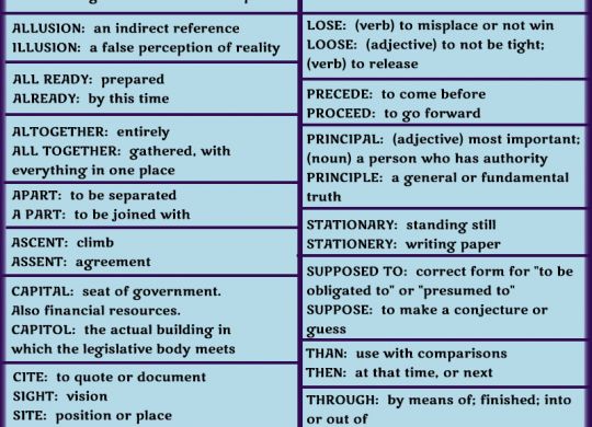 Commonly Confused Words (and How to Conquer Them)