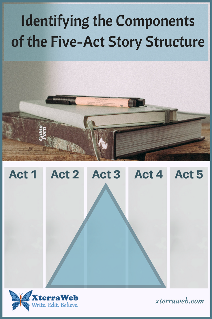 Freytag's Pyramid, Book Writing Wikia